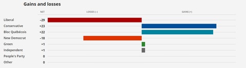 POLL OCT222019 02