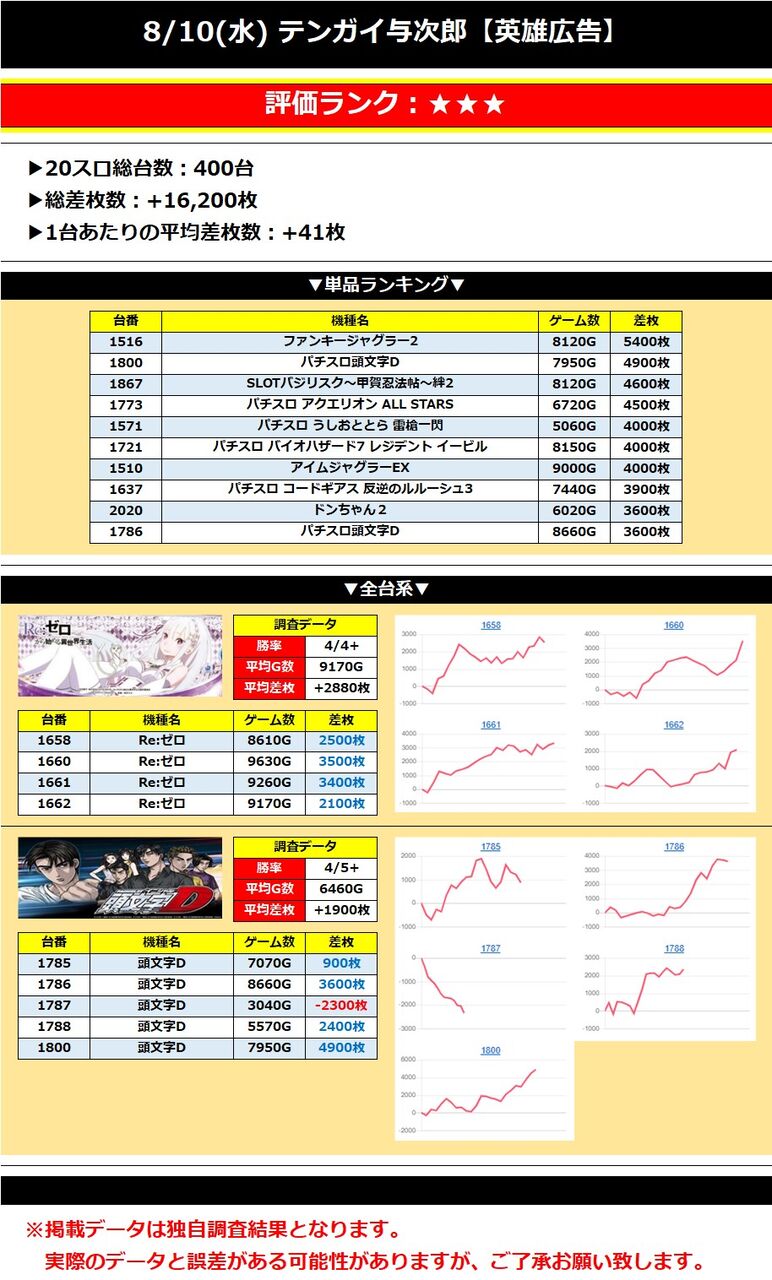 【鹿児島】8/10(水)テンガイ与次郎【英雄広告】 英雄調査団