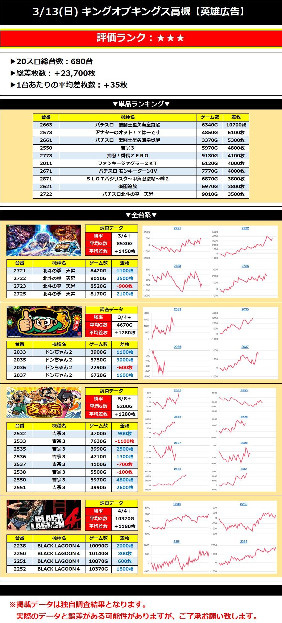 大阪 3 13 日 キングオブキングス高槻 英雄広告 英雄調査団