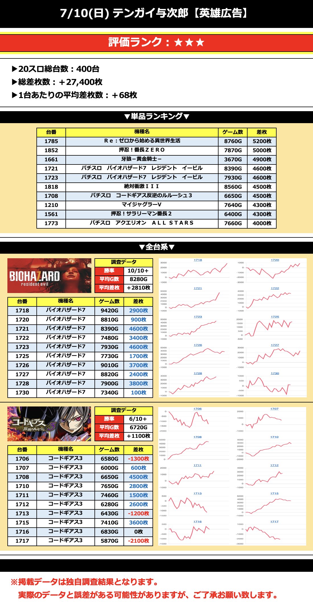 【鹿児島】7/10(日)テンガイ与次郎【英雄広告】 英雄調査団