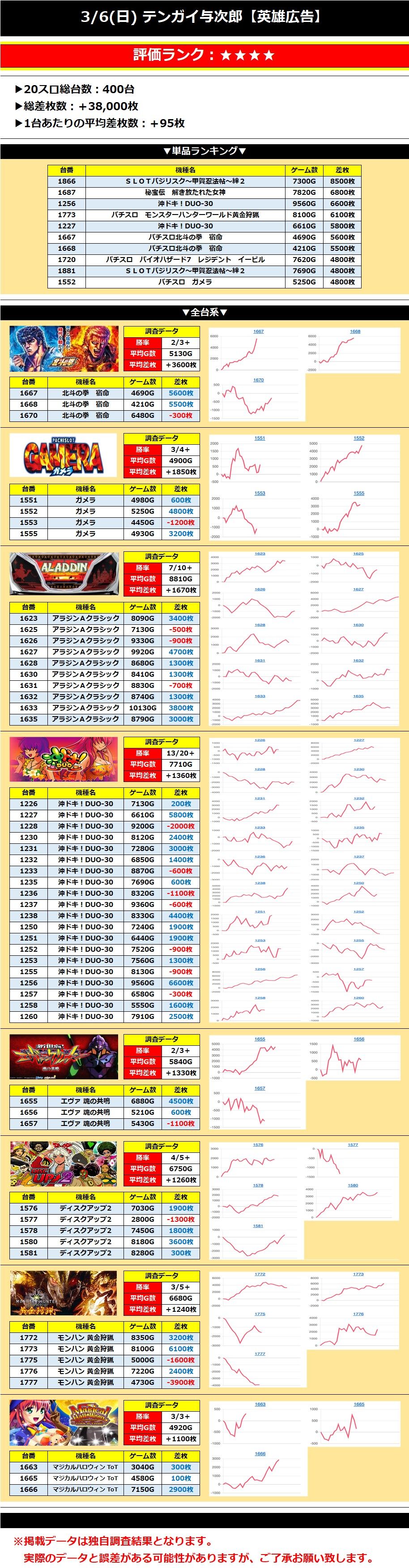 【鹿児島】3/6(日)テンガイ与次郎【英雄広告】 英雄調査団