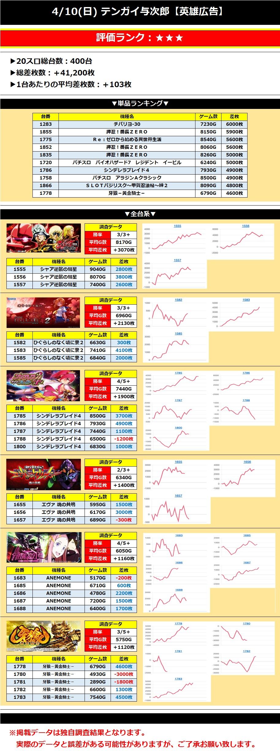【鹿児島】4/10(日)テンガイ与次郎【英雄広告】 英雄調査団