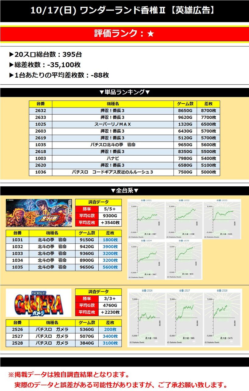 福岡 10 17 日 ワンダーランド香椎 英雄広告 英雄調査団