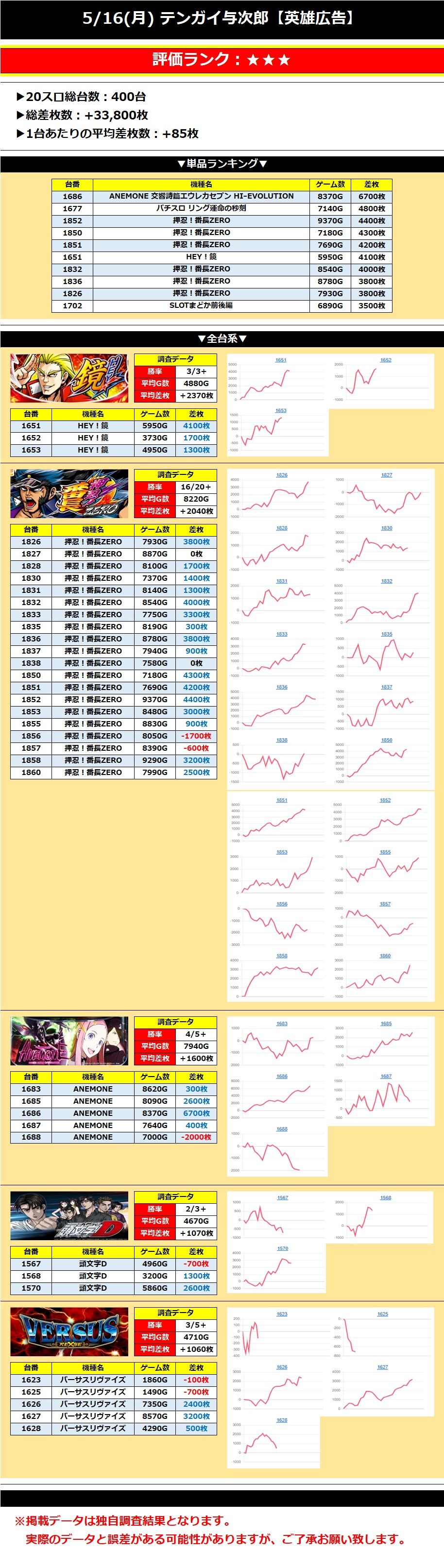 【鹿児島】5/16(月)テンガイ与次郎【英雄広告】 英雄調査団