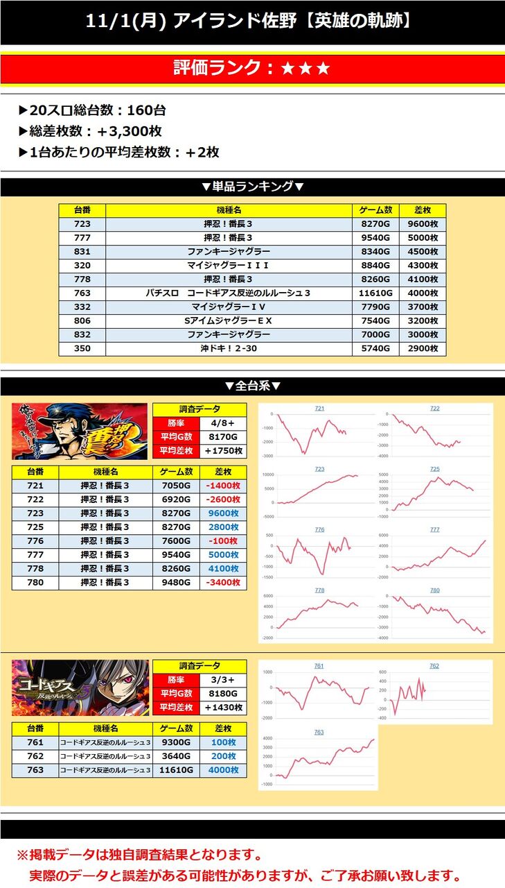 栃木 11 1 月 アイランド佐野 英雄の軌跡 英雄調査団