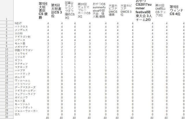 モルトnext解析 17 08 デュエマだいすきクラブ