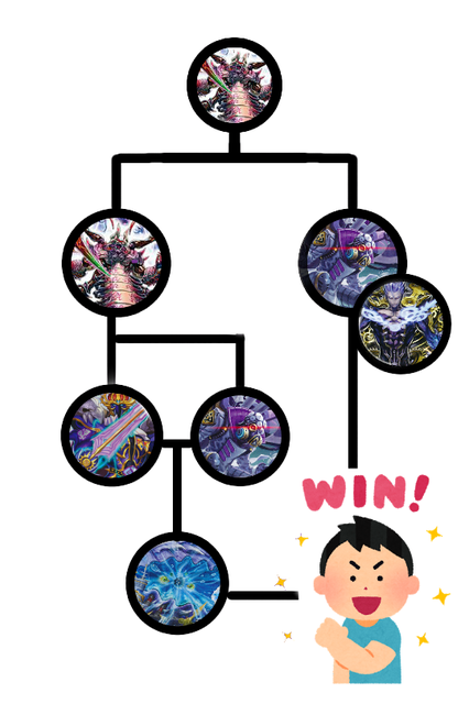 人気ブランドからコーディネートを探す 2ブロック】青黒/グスタフループ : デュエマだいすきクラブ Box/デッキ/パック