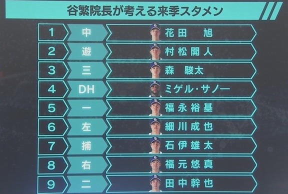 谷繁元信さんが考える中日ドラゴンズ来季スタメンが…？