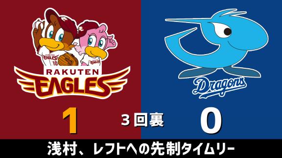 3月6日(金)　オープン戦「楽天vs.中日」　スコア速報