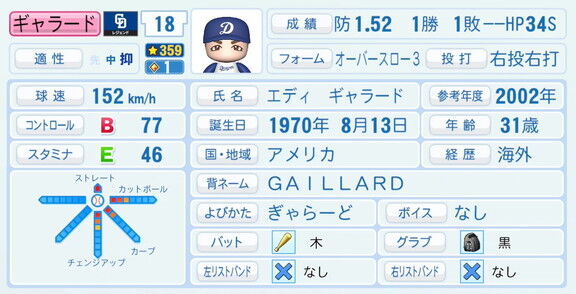 ギャラード、『パワプロ2026』での中日ドラゴンズ歴代レジェンドチームOB選手能力査定・紹介文