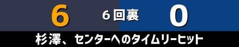 3月22日(水)　オープン戦「オリックスvs.中日」【全打席結果速報】　カリステ、土田龍空、涌井秀章らが出場！！！