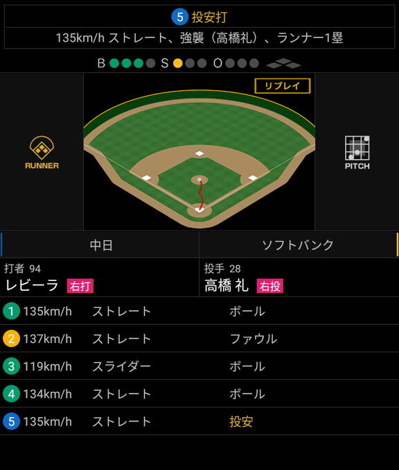 中日新助っ人・レビーラ、3安打の大活躍を見せるも4打席目にアクシデント…？