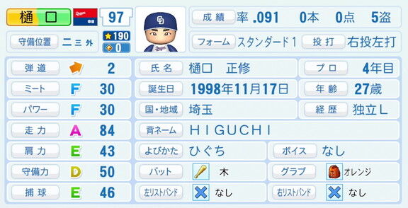 中日・樋口正修、『パワプロ2026』9月10日(木)アップデートでの選手能力査定は…？