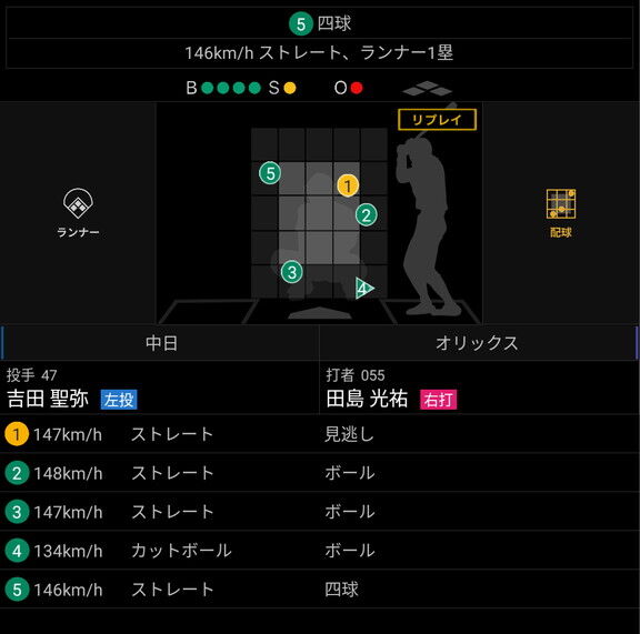 中日・吉田聖弥が計測した球速