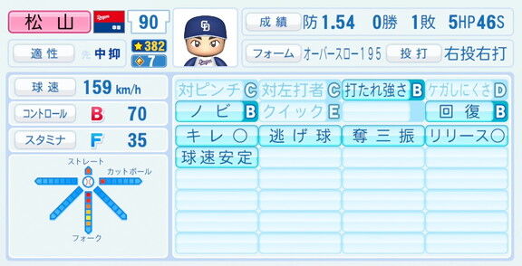 中日・松山晋也、『パワプロ2026』8月20日(木)アップデートでの選手能力査定は…?