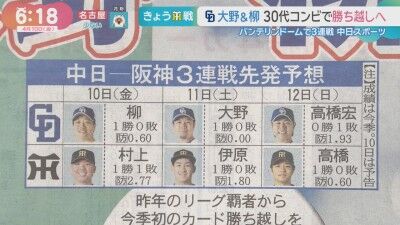 4月10日(金)からのセ・リーグ公式戦「中日vs.阪神」3連戦、両チーム先発予想6人