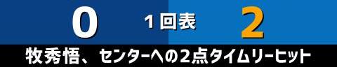 5月27日(土)　セ・リーグ公式戦「中日vs.DeNA」【全打席結果速報】　中日・松葉貴大vs.DeNA・バウアー！！！