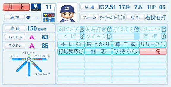 川上憲伸さん、『パワプロ2026』での中日ドラゴンズ歴代レジェンドチームOB選手能力査定・紹介文