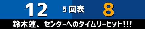 12月1日(金)　アジアウインターリーグ「社会人野球選抜vs.NPB WHITE」【全打席結果速報】　中日・濱将乃介、鵜飼航丞、村松開人、石橋康太、上田洸太朗らが出場！！！