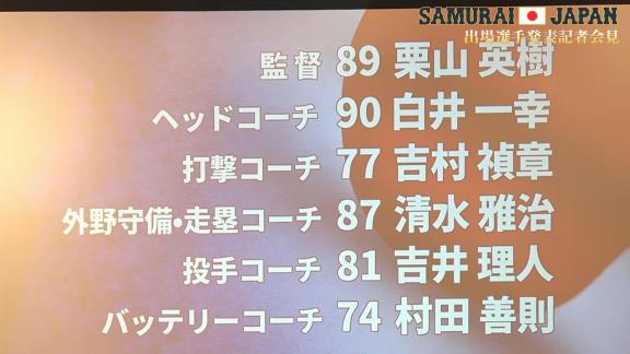 WBCに向けた強化試合、『侍ジャパンシリーズ2022』の日本代表出場選手28名一覧