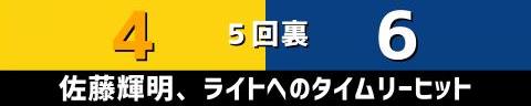 5月3日(水)　セ・リーグ公式戦「阪神vs.中日」【全打席結果速報】　ビシエド、福永裕基、村松開人らが出場！！！