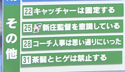 中日の『長髪、茶髪、ヒゲ禁止』報道の真実は…？　立浪和義新監督への質問企画で若狭敬一アナ「これは選手を見れば分かるそうです！」