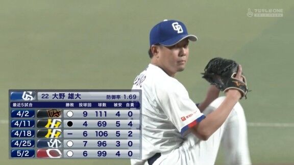 中日・大野雄大、抜群の安定感！！！　今週も見事な快投を見せる！！！