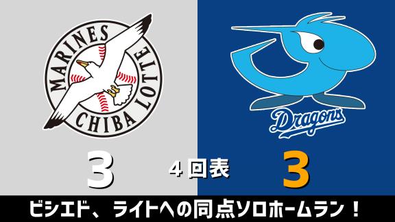 6月9日(火)　練習試合「ロッテvs.中日」　スコア速報