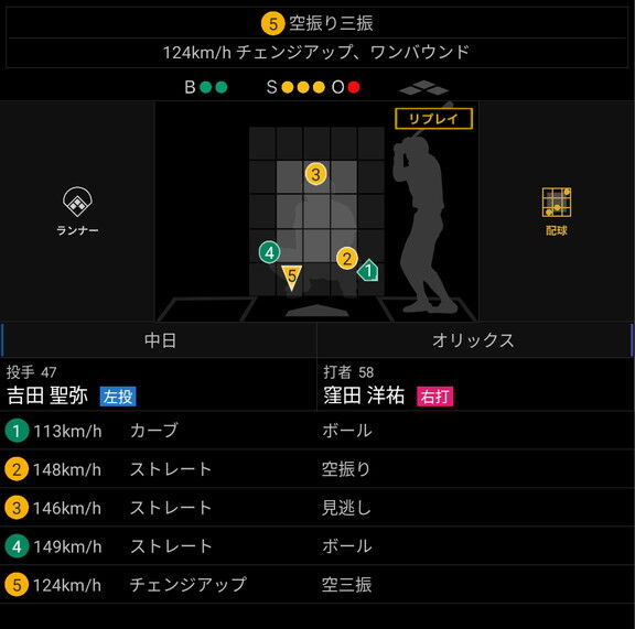 中日・吉田聖弥が計測した球速