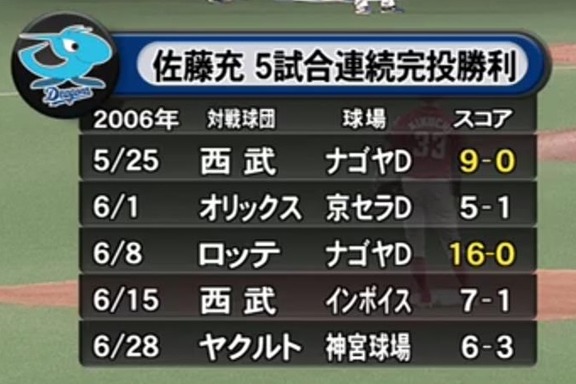 佐藤充さん「私はローテの谷間で、大野はチームのエースとして…」　中日・大野雄大投手の5試合連続完投勝利についてコメント