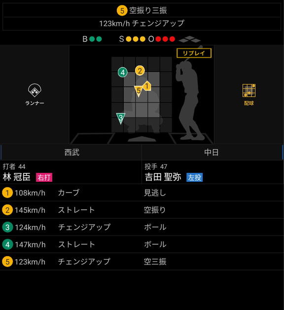 平均球速が上昇中の中日・吉田聖弥が計測したストレート球速