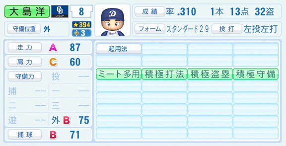 中日・大島洋平、『パワプロ2026』での中日ドラゴンズ歴代レジェンドチームOB選手能力査定・紹介文