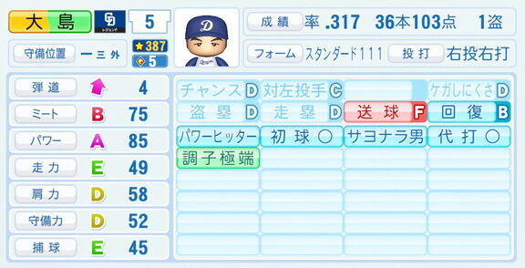 大島康徳さん、『パワプロ2026』での中日ドラゴンズ歴代レジェンドチームOB選手能力査定・紹介文