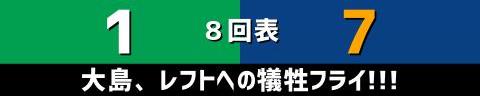 5月12日(金)　セ・リーグ公式戦「ヤクルトvs.中日」【試合結果、打席結果】　中日、7-1で勝利！！！　投打ガッチリ噛み合い快勝！！！連敗ストップ！！！