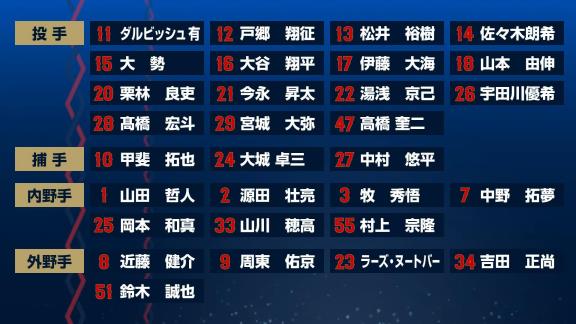 WBC日本代表・侍ジャパン出場メンバー紹介動画が公開される！！！