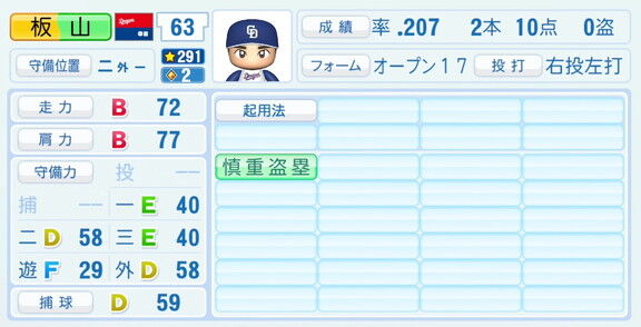 中日・板山祐太郎、『パワプロ2026』9月10日(木)アップデートでの選手能力査定は…？