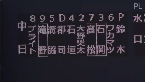 中日・高松渡、1軍合流！！！　福留孝介とドラ3・石森大誠がナゴヤ球場の試合前練習に参加する