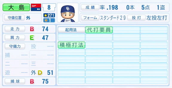中日・大島洋平、9月25日(木)『パワプロ2025』アップデートでの選手能力査定