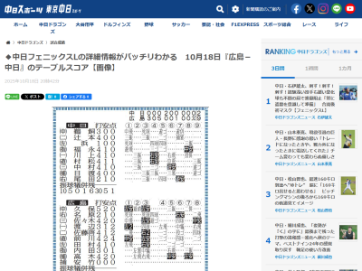 10月18日(土)　みやざきフェニックス・リーグ「広島vs.中日」　中日2軍、2-9で敗戦…