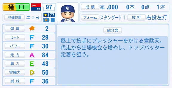 中日・樋口正修、『パワプロ2025』シーズン終了時点アップデートでの最終的な選手能力査定詳細