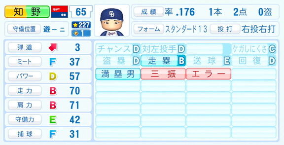 中日・知野直人、『パワプロ2026』6月11日(木)アップデートでの選手能力査定・紹介文は…？