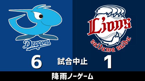 3月4日(水)　オープン戦「中日vs.西武」　スコア速報