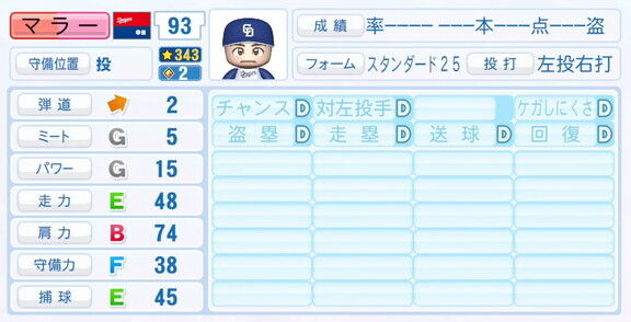 11月20日(木)『パワプロ2025』シーズン終了時点アップデート！！！　中日・マラーの最終的な選手能力査定