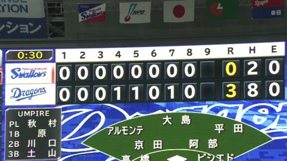 中日・与田監督「完投してくれるだろう」　大野雄大「完投します」 → 9回2安打11奪三振完封勝利【投球結果】