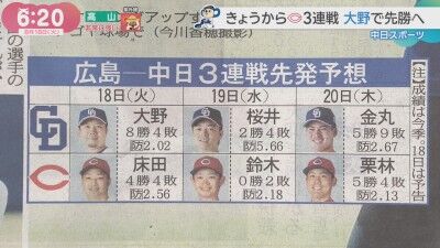 8月18日(火)からのセ・リーグ公式戦「広島vs.中日」3連戦、両チーム先発予想6人
