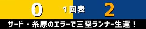 8月12日(金)　セ・リーグ公式戦「阪神vs.中日」【試合結果、打席結果】　中日、4-0で勝利！！！　エース・大野雄大が圧巻の快投！！！完封勝利を挙げる！！！