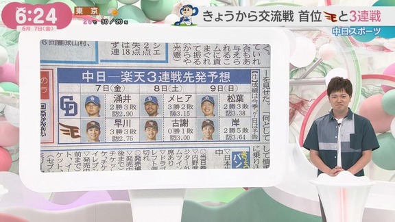 6月7日(金)からのセ・パ交流戦「中日vs.楽天」3連戦、両チーム先発予想　日曜日に先発予想される中日投手が…