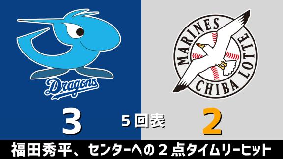 3月15日(日)　オープン戦・最終戦「中日vs.ロッテ」　スコア速報