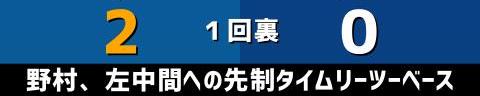 2月18日(土)　練習試合「日本ハムvs.中日」【全打席結果速報】　細川成也、アキーノ、福永裕基、村松開人らが出場！！！