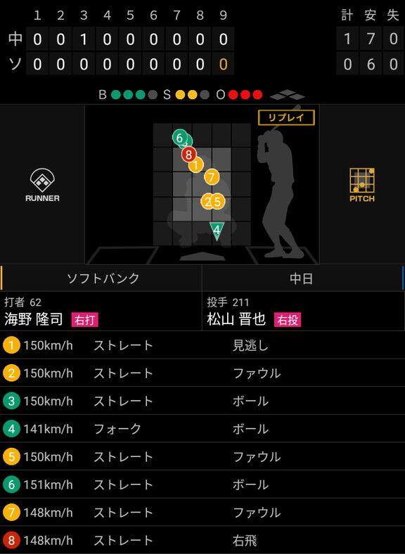 中日育成ドラフト1位・松山晋也、唸る豪速球を投げ込む